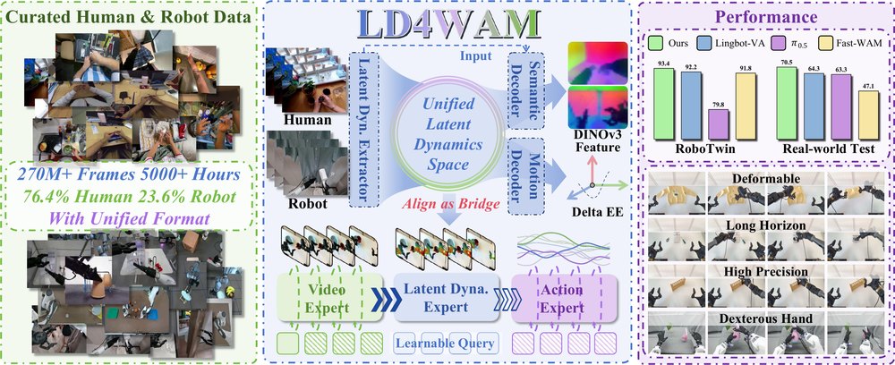 LD4WAM teaser figure