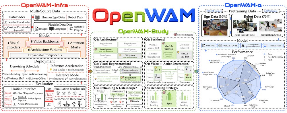 OpenWAM overview figure